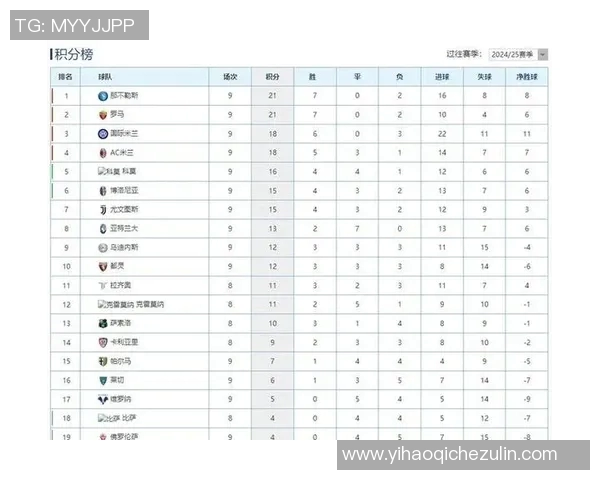 意甲豪门国米连续5轮不败,升至积分榜第二位 意甲豪门国米连续5轮不败,升至积分榜第二位